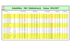 Schnittliste 2016