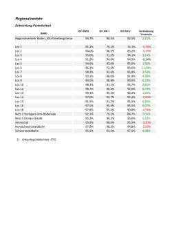 Entwicklung Linienpünktlichkeit Regionalverkehr