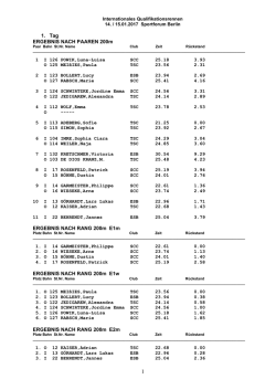 Internationales Qualikationsrennen, 14. und 15.01.2017
