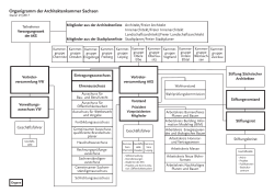 Organigramm der Architektenkammer Sachsen