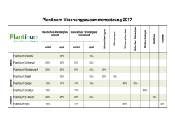 Plantinum Mischungszusammensetzung 2017