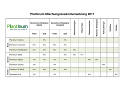 Plantinum Mischungszusammensetzung 2017