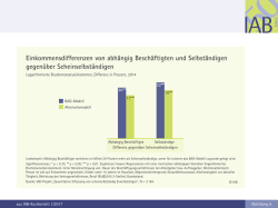 Einkommensdifferenzen von abh&auml;ngig Besch&auml;ftigten