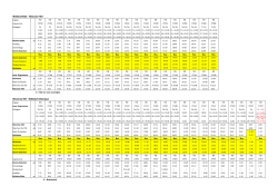 Dorfen, 10. bis 12., 17. bis 19. und 24. bis 26. Februar