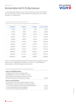 Kostenübersicht Zivilprozesse