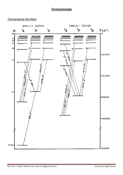 Termschemata Termschema He-Atom