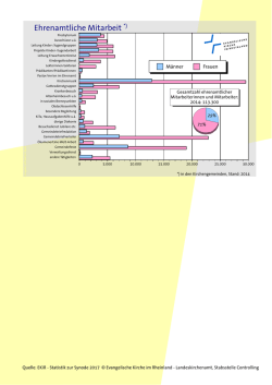 Grafiksammlung Gemeindearbeit 2015