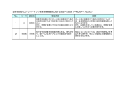 質疑書の回答