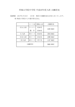 平成29年度中学入試出願状況（PDFファイル）