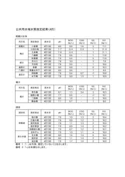 （4～11月）（PDF形式 29.0KB）