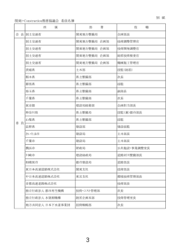 別 紙 関東i-Construction推進協議会 委員名簿