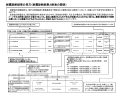 （耐震診断結果と附表の関係）（PDF：194KB）