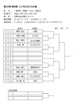 第27回 栄区民 シングルステニス大会