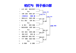 初打ち 羽子板の部