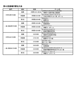 上位成績及び区間賞