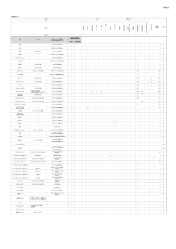 （別紙08）什器備品リスト
