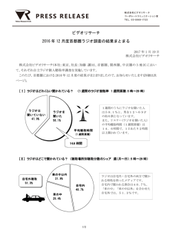 ビデオリサーチ 2016 年 12 月度首都圏ラジオ調査の結果まとまる