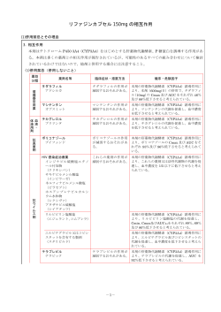 リファジンカプセル 150mg の相互