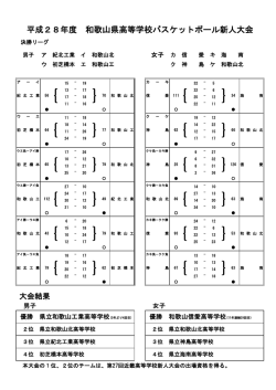 Page 1 男子 ア 紀北工業 イ 和歌山北 女子 カ 信 愛 キ 海 南 ウ 初芝