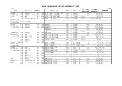 H29【高校】入試応募状況調査票