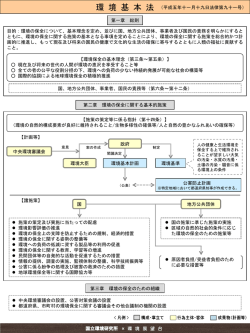 法律の全体像･･･試作図（PDF） - 環境展望台