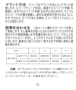 マウント方法 スコープはマウント方式によってガンに装