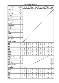 使用可能目的一覧