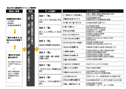 質 実 、 進 取 の 精 神 風 土 を 尊 び 、 「 静 」 「 健 」 「 結 」 「 感 」 「 創