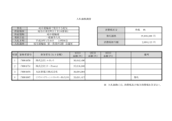 ※ 入札価格には、消費税及び地方消費税を含まない。 4 70004887