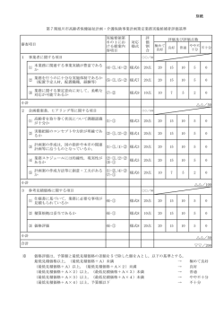 別紙 ⑴ 本業務に関連する事業実績が豊富である か ⑷-①,⑷