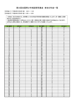 第33回全国青少年相談研究集会 参加分科会一覧