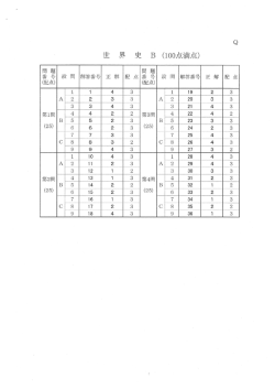 世界史 B ao0点満点)
