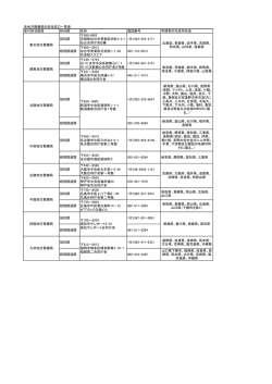 各地方整備局窓口一覧 - 国土交通省 関東地方整備局