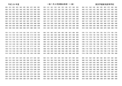 平成 29 年度 一般1月入学試験合格者（一般） 東京学館新潟高等学校