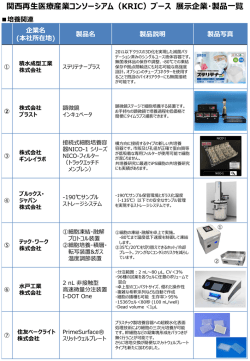 一覧 - 近畿経済産業局