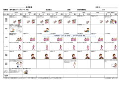 様予定表 立案日 . . 脳梗塞 （自宅退院）クリニカルパス