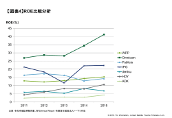 【図表4】ROE比較分析