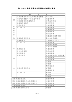 第 10 次広島市交通安全計画作成機関一覧表