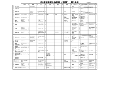 H28道徳教育全体計画 （別葉） 第1学年