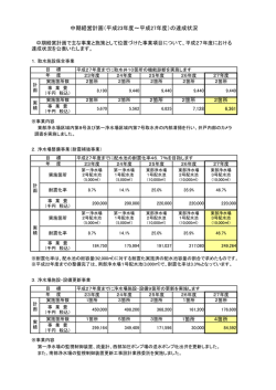 （平成27年度）（PDF：147KB）