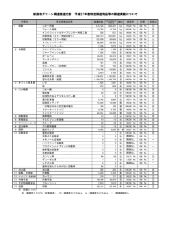 新潟市グリーン調達推進方針 平成27年度特定調達物品等の調達実績