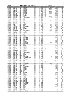 BS18U 関西ﾃﾆｽ協会ｼﾞｭﾆｱﾎﾟｲﾝﾄﾗﾝｷﾝｸﾞ