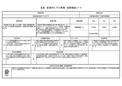 北区 区域まちづくり事業 効果検証シート