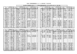 第39回 長野県読書感想文コンクール入賞者名簿 （平成28年度）