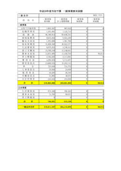 一般事業段階要求額・計上案整理額が部局ごとにご覧になれます。（PDF