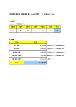概算運営費（参考）(PDF形式, 23.77KB)