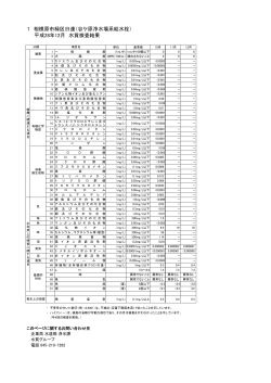 1 相模原市緑区日連（谷ケ原浄水場系給水栓） 平成28年12月 水質検査