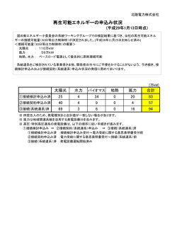 再生可能エネルギーの申込み状況