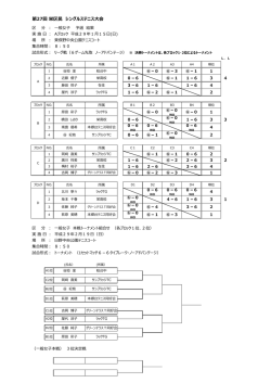 H28年度ｼﾝｸﾞﾙｽ一般女子予選結果