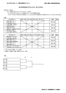 勝 敗 勝 敗 勝 敗 勝 敗 勝 敗 勝 敗 勝 敗 勝 敗 第26回新春室内ダブルス